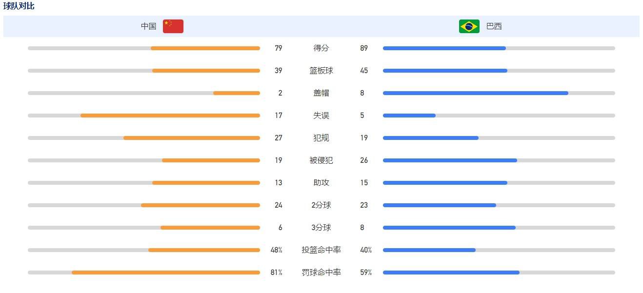 但他需要在防守方面更加认真，因为目前他在进入英格兰队时遇到了困难，或者说他曾经遇到过。